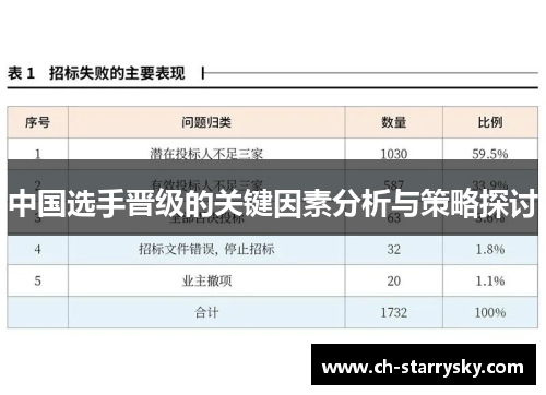 中国选手晋级的关键因素分析与策略探讨